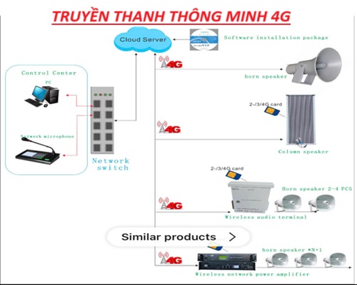 Truyền thanh thông minh 4g